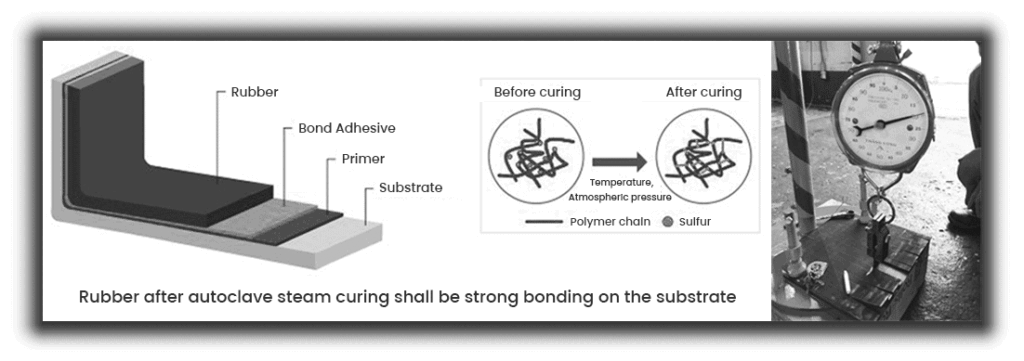 Ha Thanh What Is Rubber Lining English Black